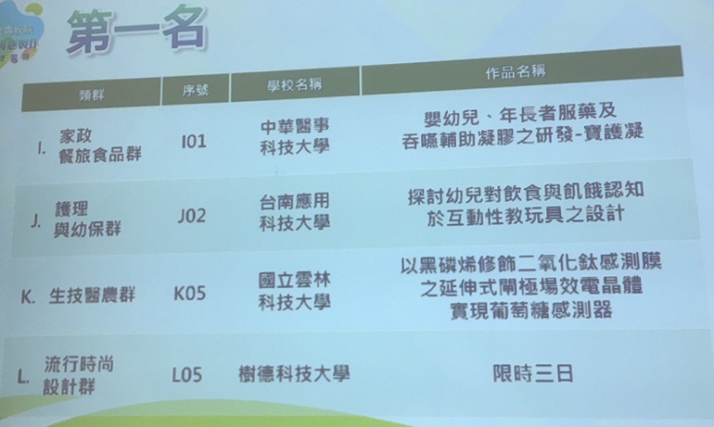 全國技專校院學生實務專題競賽